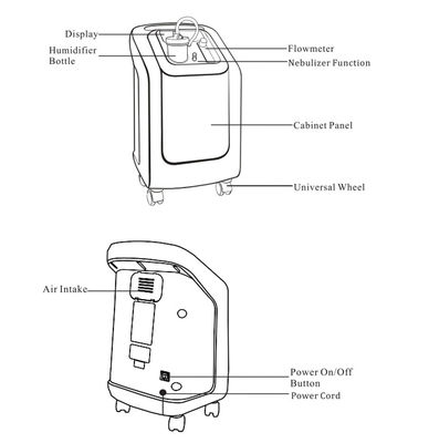 Concentrador portátil médico del oxígeno de 5 LPM para el hogar de la atención sanitaria