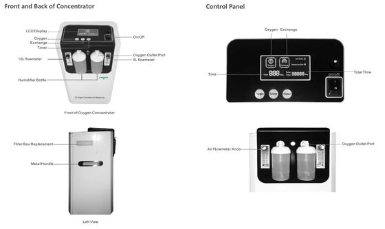 Concentrador 0.05MPA del oxígeno de la pureza elevada de 10 LMP con la botella/Nebulization del humectador