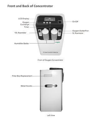 55KG 60Kpa uso en el hogar del concentrador del oxígeno de 10 litros aprobado por la FDA