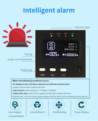 Hospital y generador portátil del oxígeno 5L del concentrador del oxígeno del uso en el hogar