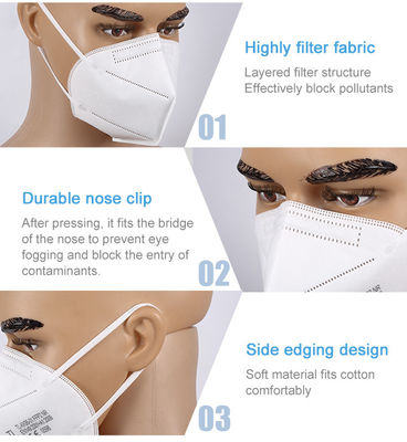 Máscaras disponibles del CE FFP2 KN95, mascarilla disponible no tejida FFP2