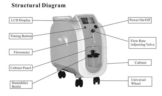 Generador portátil del oxígeno del concentrador 1L de la atomización de la fuente de la fábrica en venta