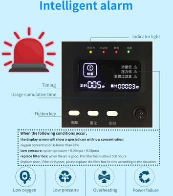 El concentrador del oxígeno del dispositivo de la atención sanitaria del hospital de 5 LPM con la exhibición de la concentración de oxígeno es alarma
